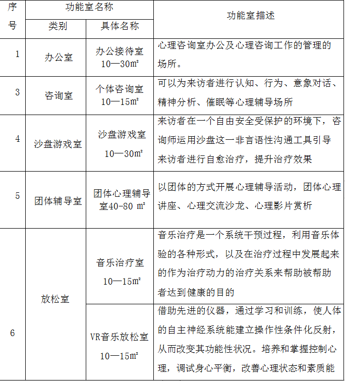 戒毒所心理咨询室建设解决方案(图1)