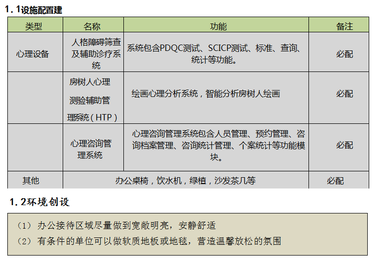 戒毒所心理咨询室建设解决方案(图3)